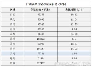 2019年买房买哪里 天河34年的发展告诉你