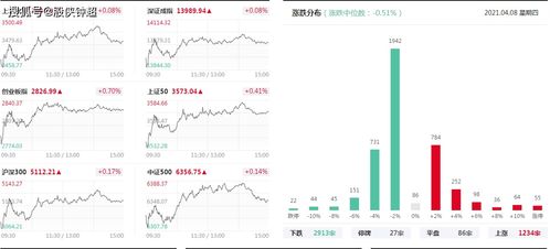 下午尾盤為什麼跳水？