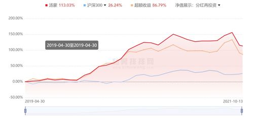 去私募基金做交易员（就是按基金经理指示下单买卖的那种）要考证券从业资格证书吗？都要什么条件？谢谢！！