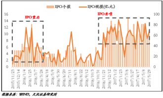 大股东协议转让式股份减持有何动机