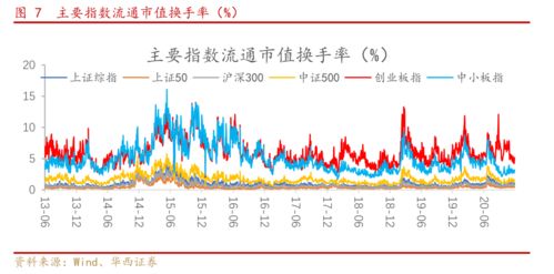 我想问一下股票中所谓的“点”是不是百分点的“点”