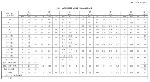 给娃喂 补品 ,你真的知道补多少