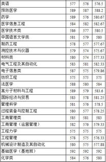 赣南医学院的冷门专业有哪些 皖南医学院录取分数线是多少