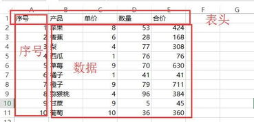 一看就懂的资料表格怎么做 