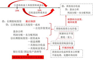 企业合并形成的长期股权投资怎么理解