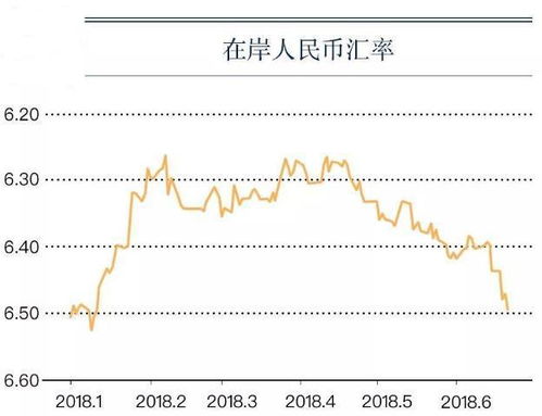 DTA币最高多少钱,跟人民币汇率最大的是什么钱