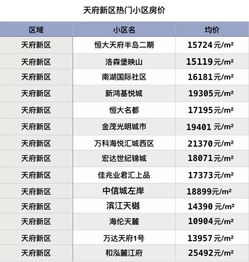 成都11月房价出炉 16个区都在降