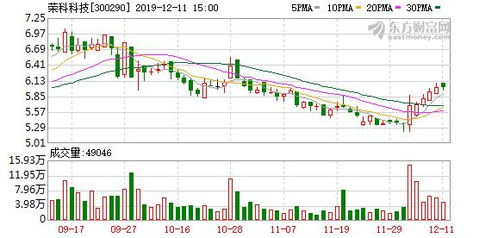 公司800万股份我入了6万我占有股份多少