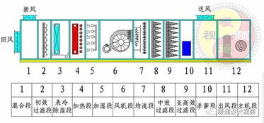 手术部空调冷热源如何设计 哪九个设计要点 净化空调系统调试