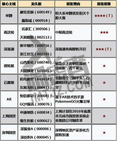 最正宗的量子通信概念股？