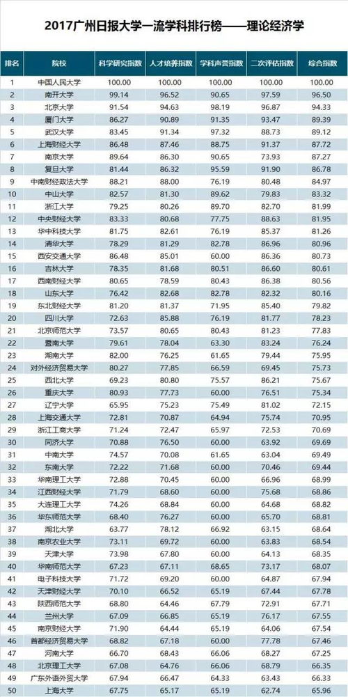 克罗地亚足球学校排名,克罗地亚足球学校排名榜