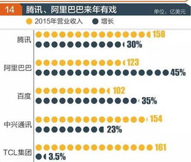 世界500强哪个公司员工最少