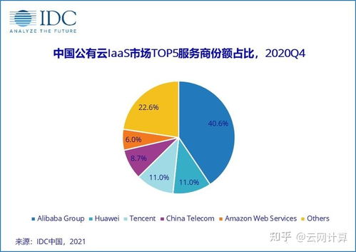 Vps租用哪家公司比较好比较便宜?