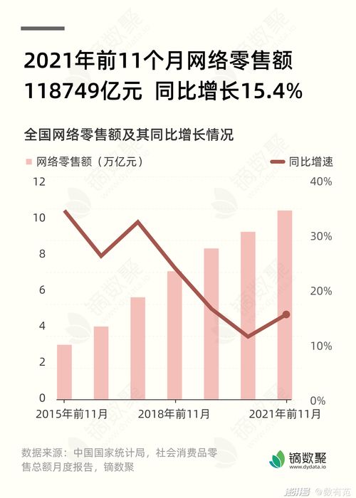 前11月上市寿险公司保费同比增长近5% 增额终身寿险供需两旺