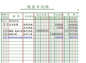 如何手做流水账，我是什么也不懂，做出纳的，现金流水账要怎么做，才能明细，一目了然。