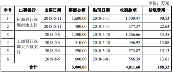 股票是我国《票据法》规定的票据吗？