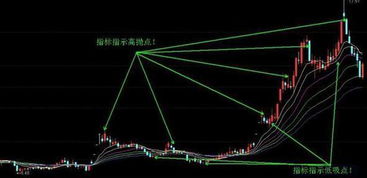 求股票高手：关于做波段的资金管理的策略方法，今天红明天绿的hold不住啊