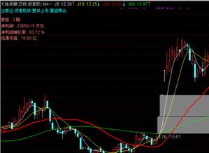 请问如何将通达信的k线由蜡烛图改为纯柱状图