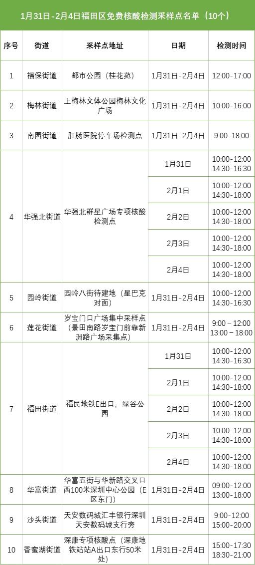 含免费采样点 深圳这些地方春节期间可做核酸检测