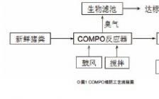 环境污染毕业论文