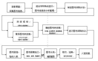 购买H股的操作流程？