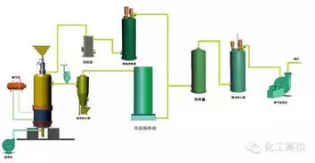 关于煤气化工艺的问题！