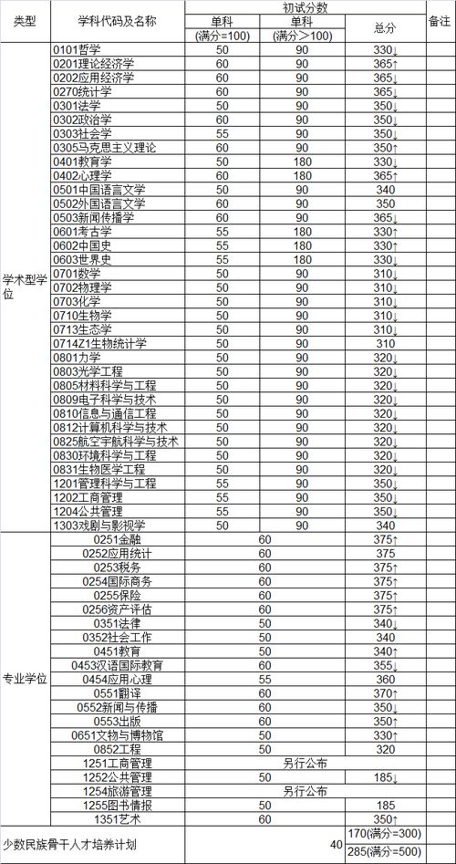 2015考研成绩,河北省2015年考研成绩步骤(图2)