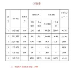 三档医保能报销多少_三档社保能在三甲医院用吗