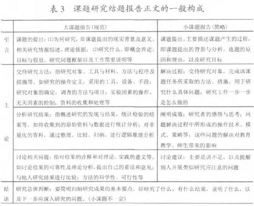 中小学教师学做课题系列之37 中小学教师大小课题研究的比较