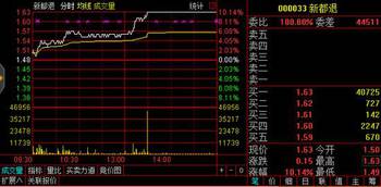 新都股票退市后怎样交易的最新相关信息