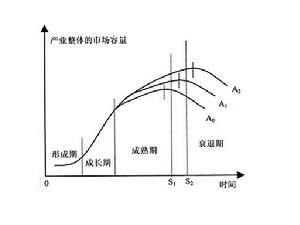 比较优势理论？什么是比较优势理论和竞争优势理论