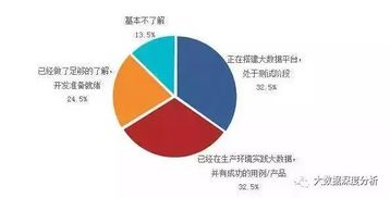 大数据专业是学什么？