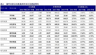 哪些类型的股票直接受益于人民币升值