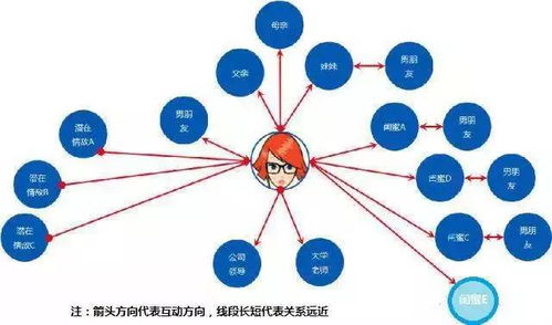 大数据帮你找女朋友,今年可以过个好年了