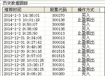 谁有股票的条件预警的语音提示资源分享下啊，就比如说“请注意，您的股票价格已到”这种