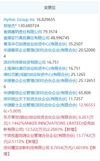 广州视源科技财务人员待遇如何啊