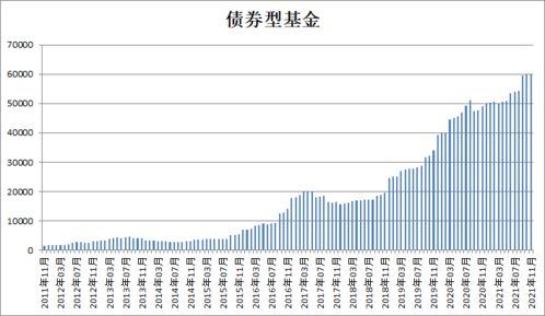 基金界教你买基金之三：什么是股票基金？债券基金？平衡基金？