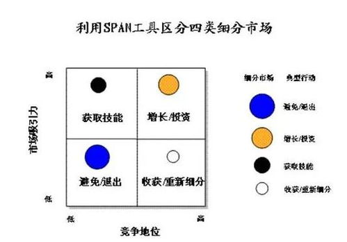 哪些上市公司导入IPD？