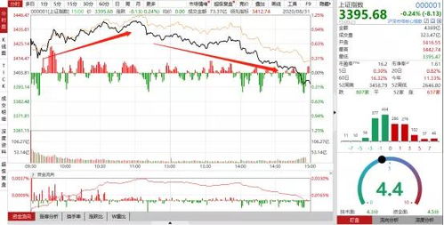 马可数字科技股价早盘持续攀升，涨幅近9%