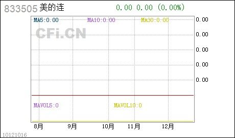 美的股票停牌了，我以前买了点怎么赎回