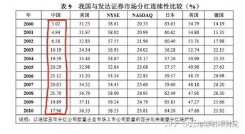 为什么很多文章还有一些名人都劝说散户不要涉足中国股市 