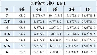 超详细的幼儿体能测试项目及标准,看完记得收藏呦