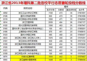 浙江考生理科406分可以读哪些免费的大学