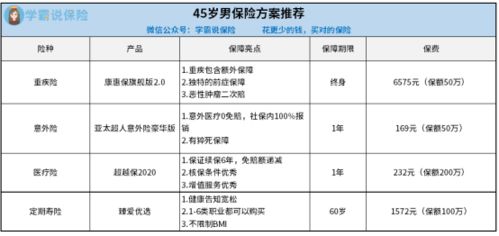 45岁男人买什么保险合适？