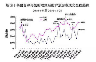 为什么9月29日出台“新国五条”后，反而紧接着的是地产股整体上涨？而后到11月初又下降呢？