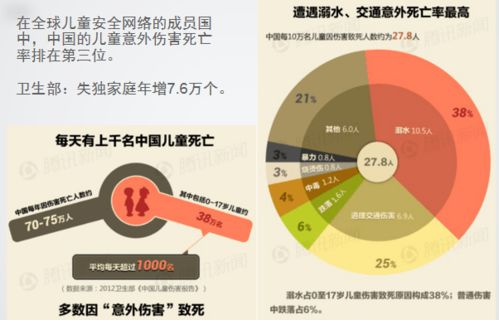 珍爱生命,谨防溺水 水上安全知识讲堂开讲啦