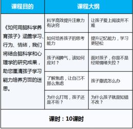 在哪里可以查到自己参与了哪些国家自然科学基金项目