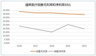 什么是外延式增长？外延式增长型股票的特点?