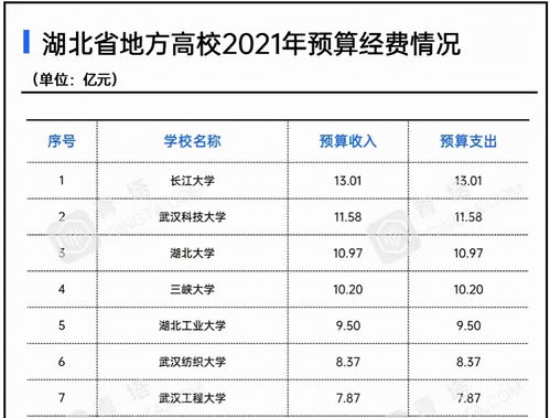 湖北大学排名2021最新排名(图2)