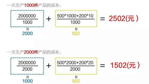 高薪工作的真相 拥有倍数化能力